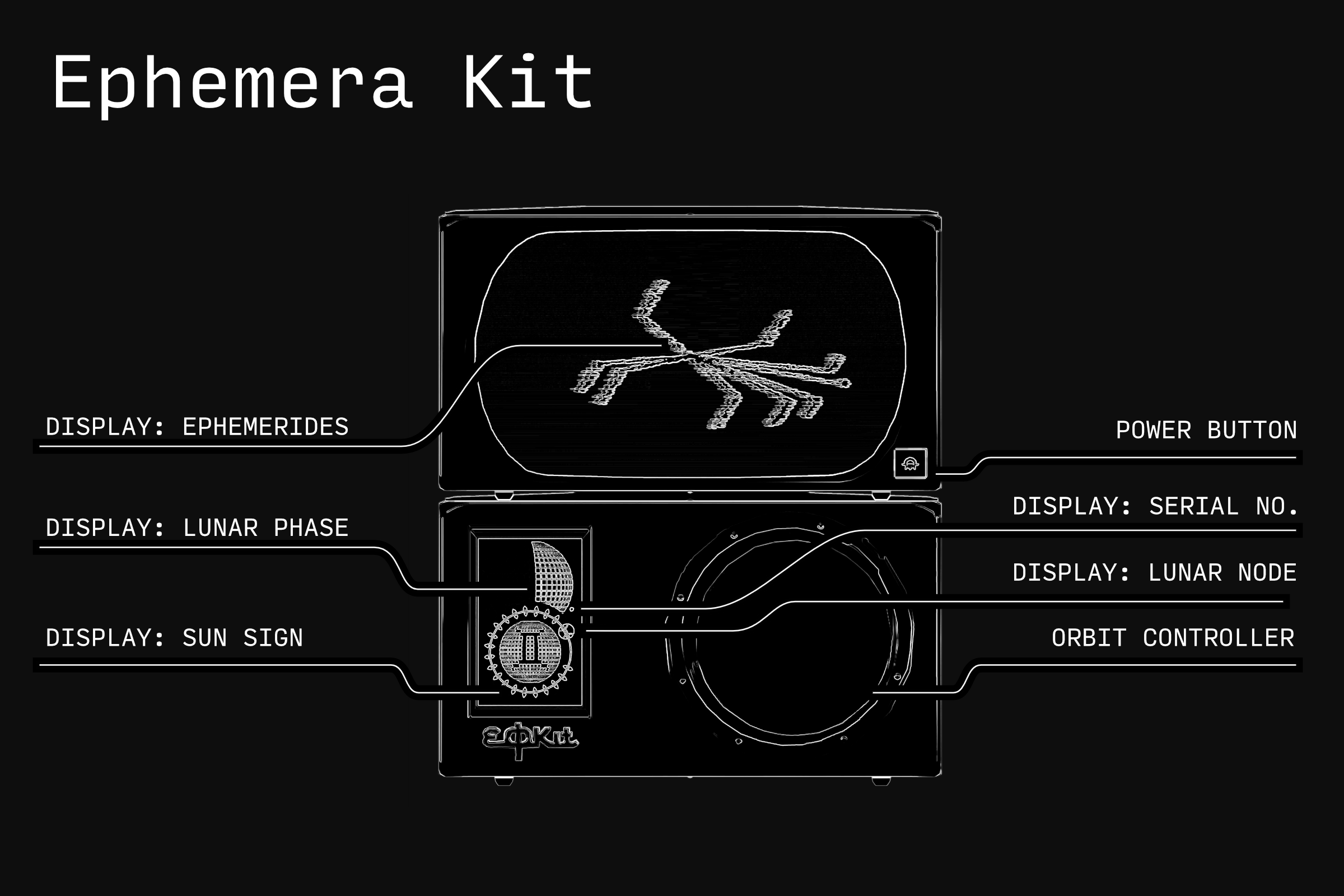 Ephemera Kit Overview